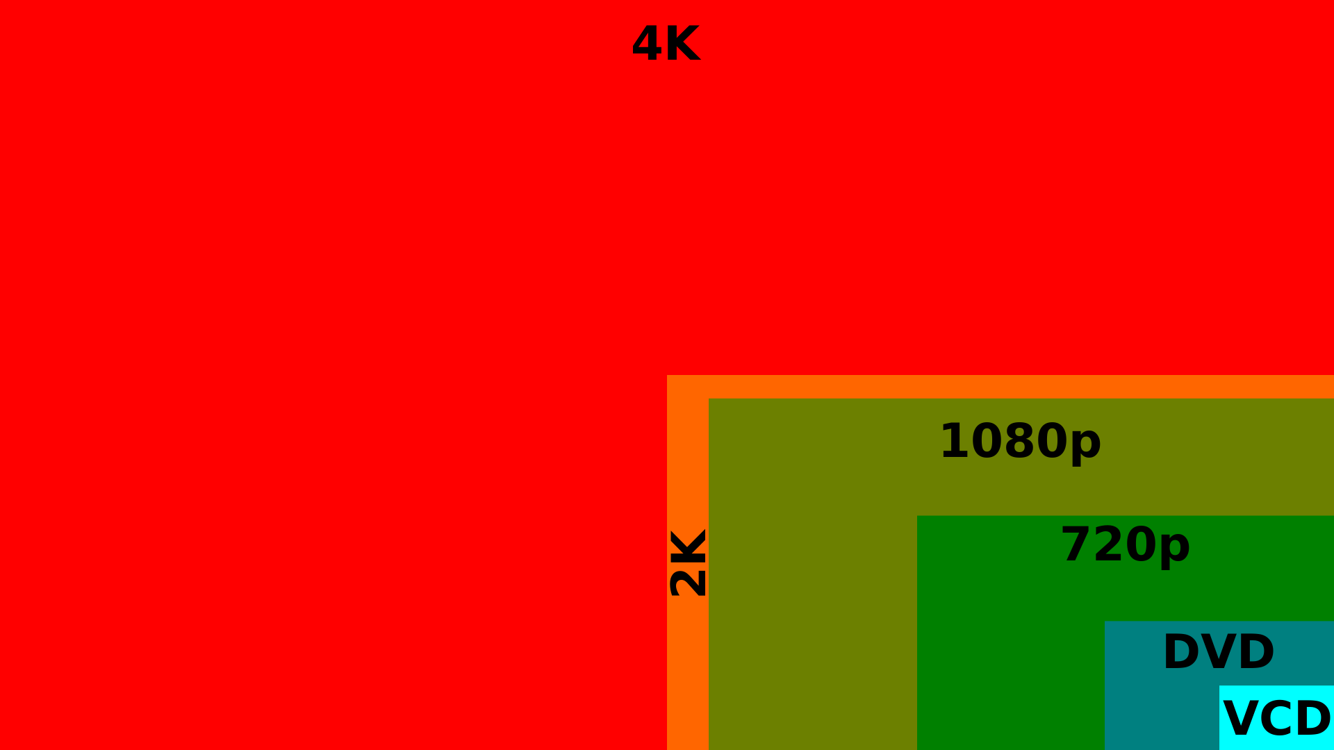 2020-iOS GUI-图像尺寸和分辨率规范 - 知乎