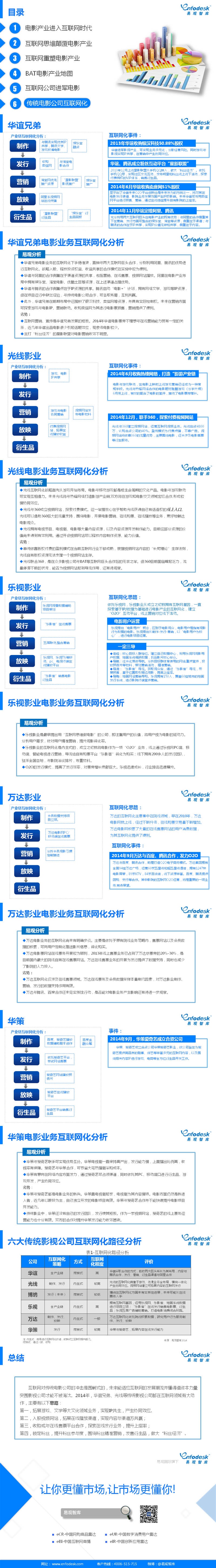 中国电影市场互联网化专题研究报告——传统电影公司互联网化